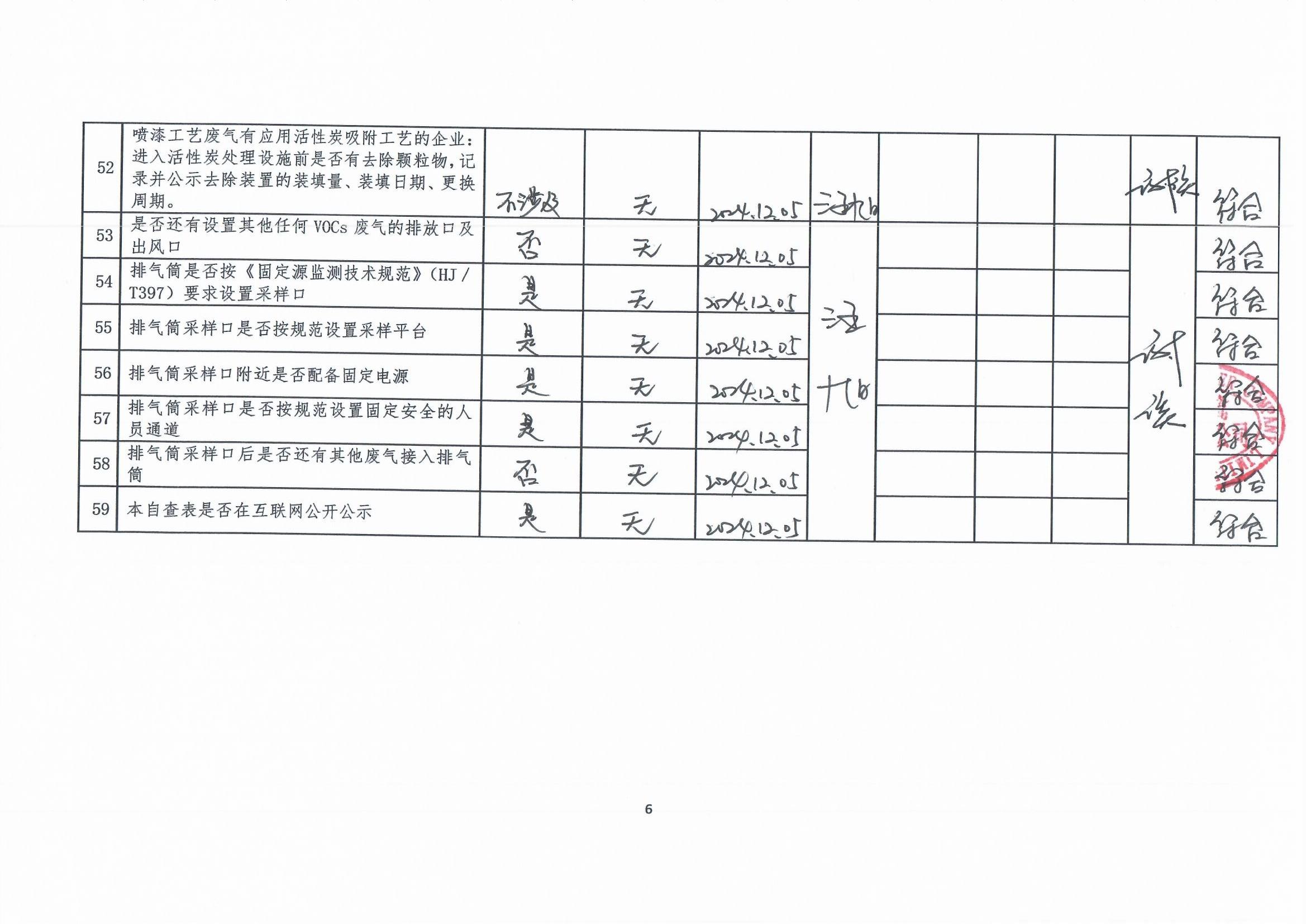 2024年第四季度揮發(fā)性有機(jī)物整治企業(yè)自查表(用印版)_頁面_6.jpg